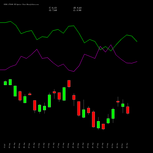 VEDL 270.00 PE (PUT) 29 September 2026 options price chart analysis Vedanta Limited 