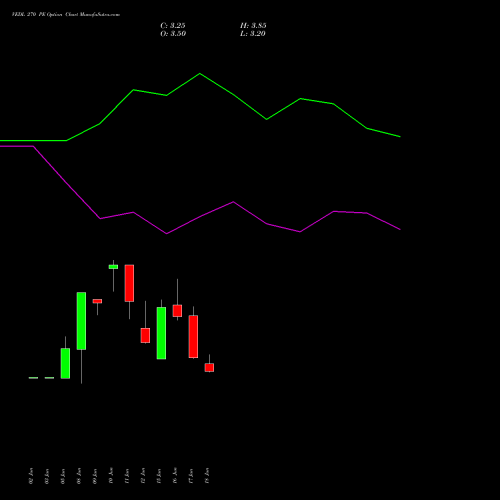 VEDL 270 PE (PUT) 28 July 2026 options price chart analysis Vedanta Limited 