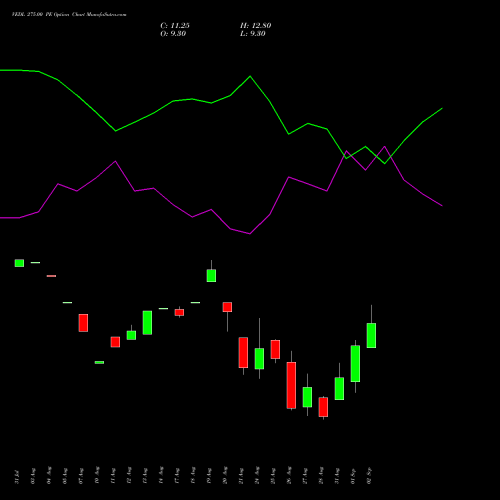 VEDL 275.00 PE (PUT) 29 September 2026 options price chart analysis Vedanta Limited 