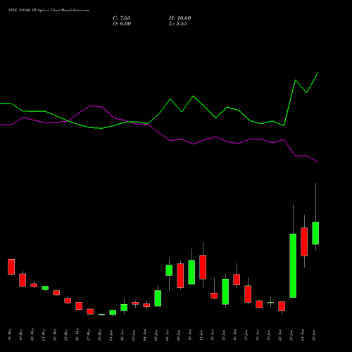 VEDL 280.00 PE (PUT) 30 June 2026 options price chart analysis Vedanta Limited 