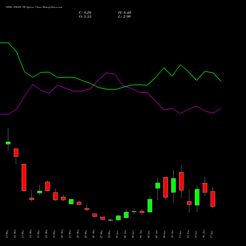 VEDL 290.00 PE (PUT) 30 June 2026 options price chart analysis Vedanta Limited 