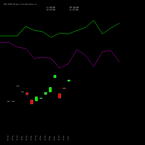 VEDL 290.00 PE (PUT) 27 October 2026 options price chart analysis Vedanta Limited 