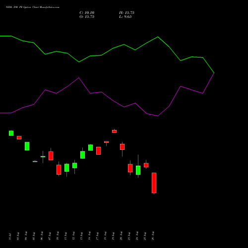 VEDL 290 PE (PUT) 29 September 2026 options price chart analysis Vedanta Limited 