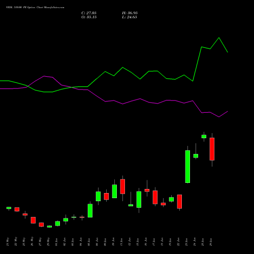 VEDL 310.00 PE (PUT) 30 June 2026 options price chart analysis Vedanta Limited 