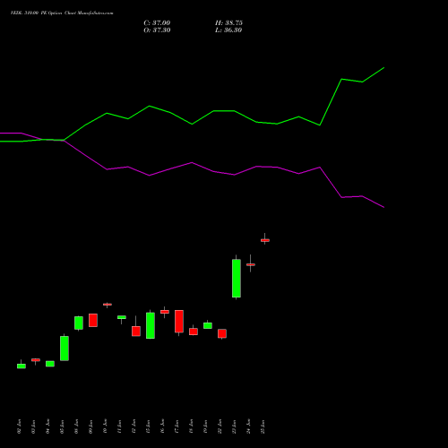 VEDL 310.00 PE (PUT) 28 July 2026 options price chart analysis Vedanta Limited 