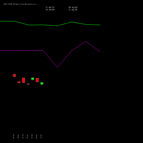 VEDL 310.00 PE (PUT) 25 August 2026 options price chart analysis Vedanta Limited 
