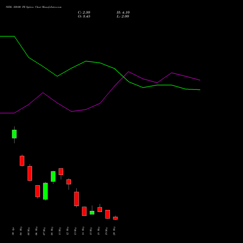 VEDL 320.00 PE (PUT) 26 May 2026 options price chart analysis Vedanta Limited 