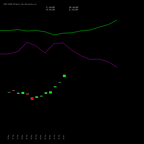 VEDL 320.00 PE (PUT) 27 October 2026 options price chart analysis Vedanta Limited 