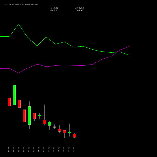 VEDL 380 PE PUT indicators chart analysis Vedanta Limited options price chart strike 380 PUT