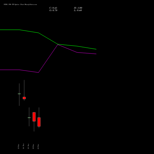 VEDL 390 PE PUT indicators chart analysis Vedanta Limited options price chart strike 390 PUT