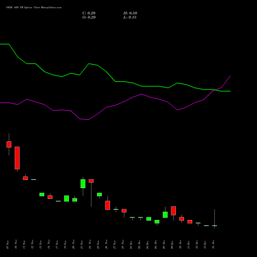 Live VEDL 420 PE (PUT) 30 December 2025 options price chart analysis Vedanta Limited 