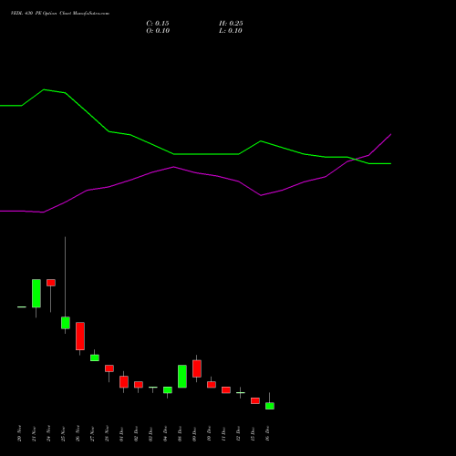Live VEDL 430 PE (PUT) 30 December 2025 options price chart analysis Vedanta Limited 