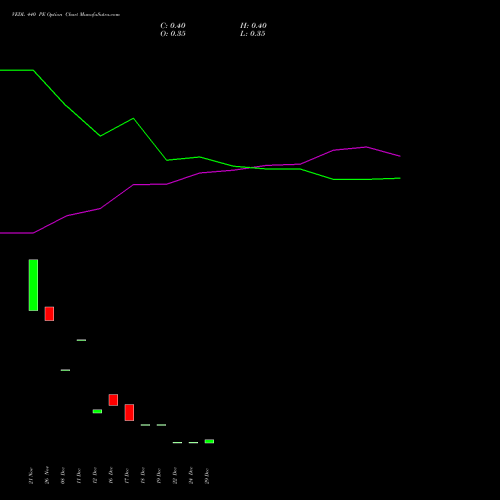 VEDL 440 PE (PUT) 27 January 2026 options price chart analysis Vedanta Limited 
