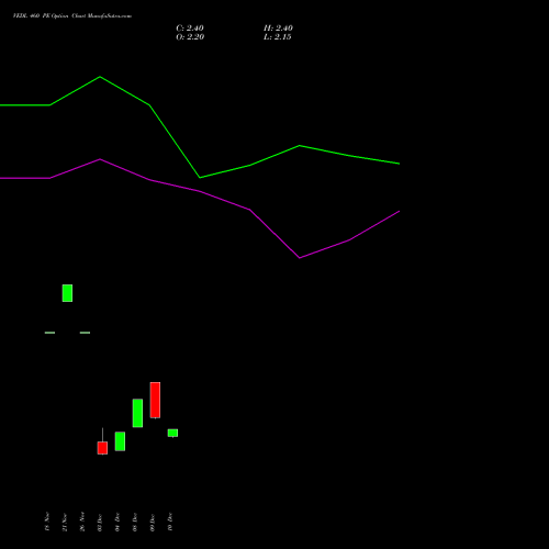 Live VEDL 460 PE (PUT) 27 January 2026 options price chart analysis Vedanta Limited 