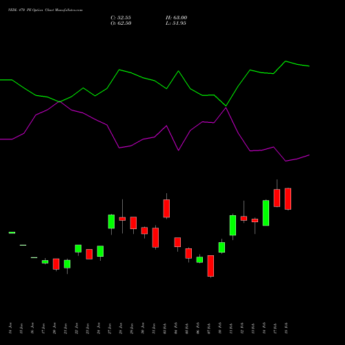 VEDL 470 PE PUT indicators chart analysis Vedanta Limited options price chart strike 470 PUT