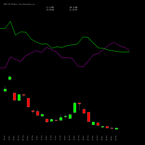Live VEDL 470 PE (PUT) 30 December 2025 options price chart analysis Vedanta Limited 