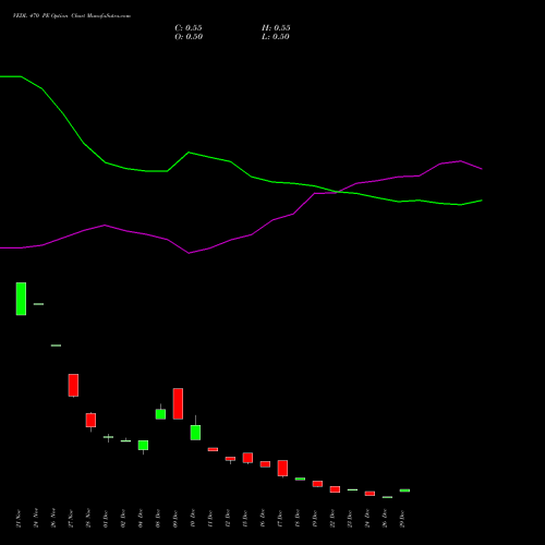 VEDL 470 PE (PUT) 27 January 2026 options price chart analysis Vedanta Limited 