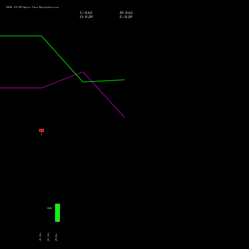 VEDL 475 PE (PUT) 27 January 2026 options price chart analysis Vedanta Limited 