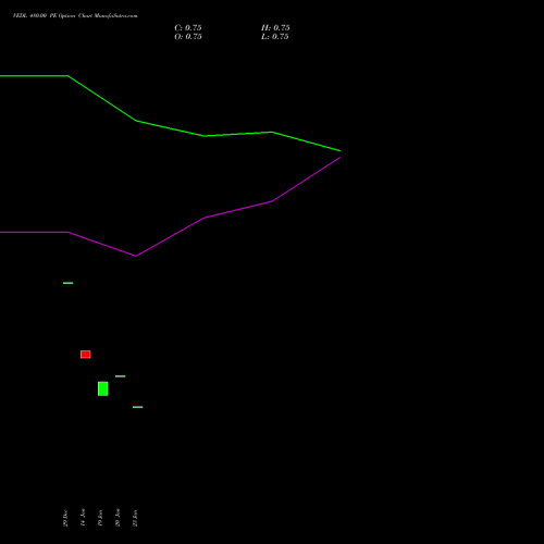 VEDL 480.00 PE (PUT) 24 February 2026 options price chart analysis Vedanta Limited 