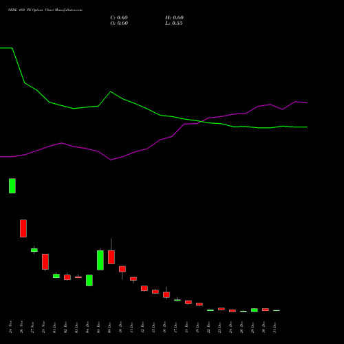 VEDL 480 PE (PUT) 27 January 2026 options price chart analysis Vedanta Limited 