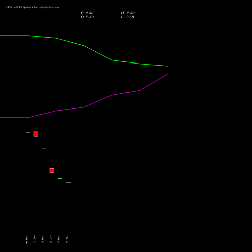 Live VEDL 485 PE (PUT) 27 January 2026 options price chart analysis Vedanta Limited 