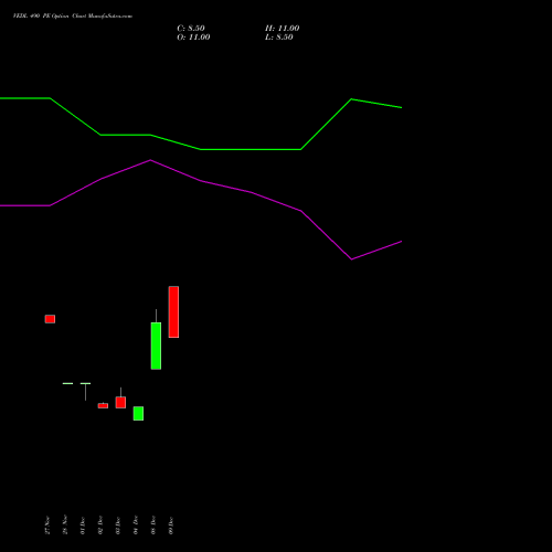 Live VEDL 490 PE (PUT) 27 January 2026 options price chart analysis Vedanta Limited 