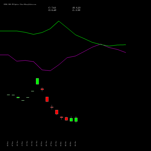 Live VEDL 500 PE (PUT) 27 January 2026 options price chart analysis Vedanta Limited 