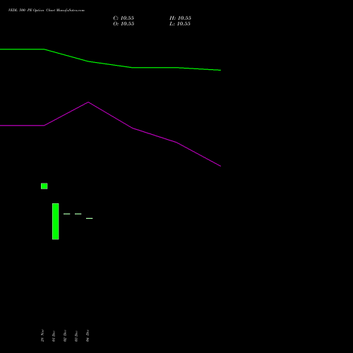 Live VEDL 500 PE (PUT) 24 February 2026 options price chart analysis Vedanta Limited 