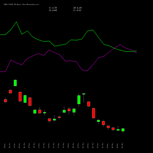 Live VEDL 510.00 PE (PUT) 30 December 2025 options price chart analysis Vedanta Limited 