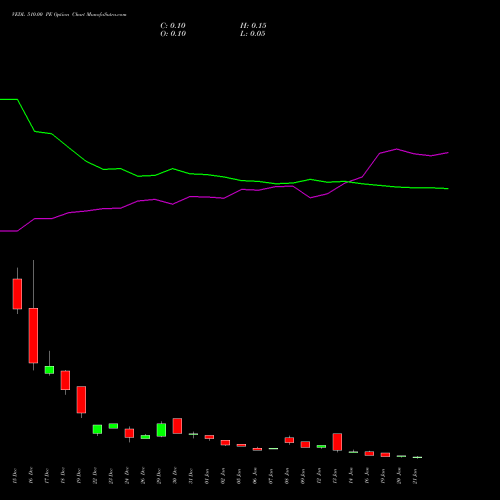 VEDL 510.00 PE (PUT) 27 January 2026 options price chart analysis Vedanta Limited 