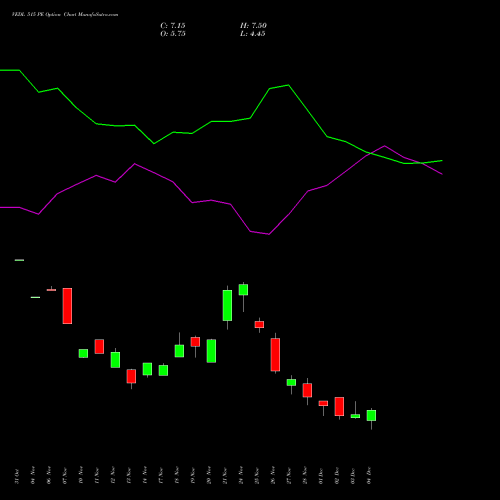 Live VEDL 515 PE (PUT) 30 December 2025 options price chart analysis Vedanta Limited 