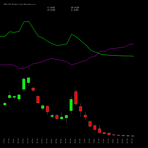 VEDL 530 PE (PUT) 30 December 2025 options price chart analysis Vedanta Limited 