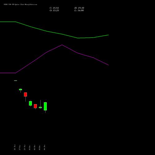 Live VEDL 530 PE (PUT) 27 January 2026 options price chart analysis Vedanta Limited 