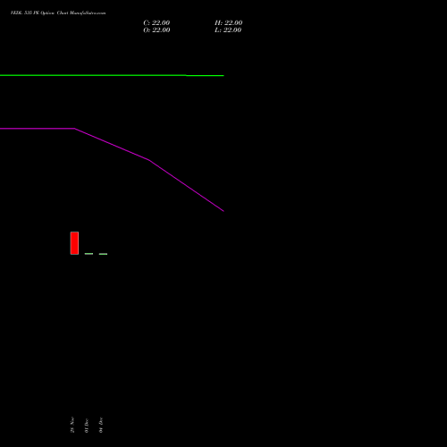 Live VEDL 535 PE (PUT) 27 January 2026 options price chart analysis Vedanta Limited 
