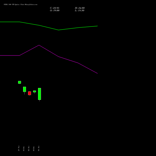 Live VEDL 540 PE (PUT) 27 January 2026 options price chart analysis Vedanta Limited 
