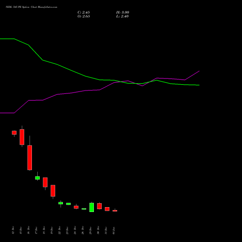 VEDL 545 PE (PUT) 27 January 2026 options price chart analysis Vedanta Limited 