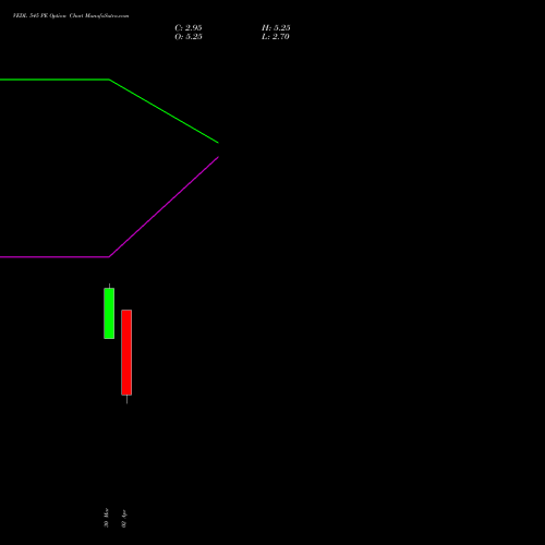VEDL 545 PE (PUT) 28 April 2026 options price chart analysis Vedanta Limited 