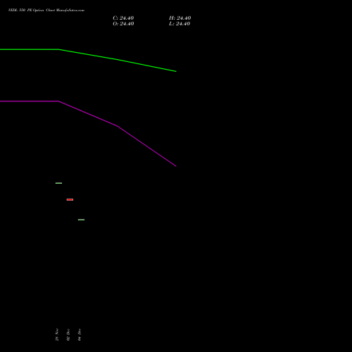 Live VEDL 550 PE (PUT) 27 January 2026 options price chart analysis Vedanta Limited 