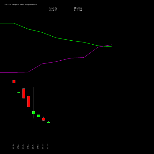 VEDL 550 PE (PUT) 24 February 2026 options price chart analysis Vedanta Limited 