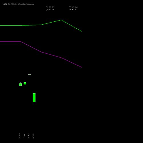 Live VEDL 555 PE (PUT) 30 December 2025 options price chart analysis Vedanta Limited 
