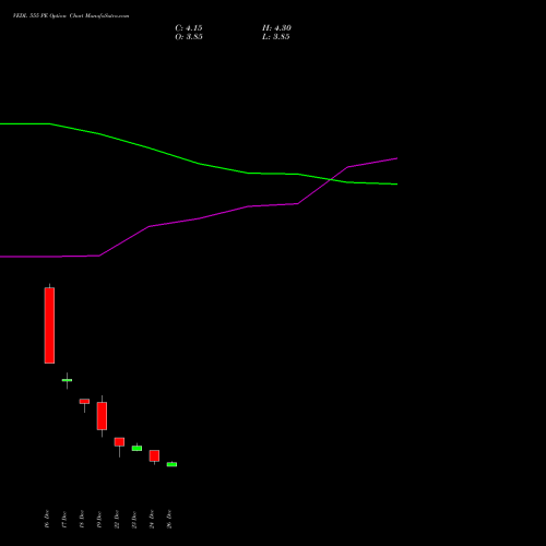 VEDL 555 PE (PUT) 27 January 2026 options price chart analysis Vedanta Limited 