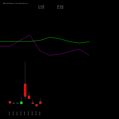 VEDL 555 PE (PUT) 24 February 2026 options price chart analysis Vedanta Limited 