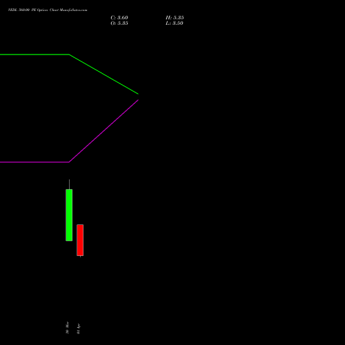 VEDL 560.00 PE (PUT) 28 April 2026 options price chart analysis Vedanta Limited 