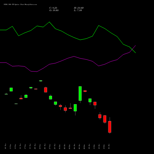 Live VEDL 560 PE (PUT) 30 December 2025 options price chart analysis Vedanta Limited 