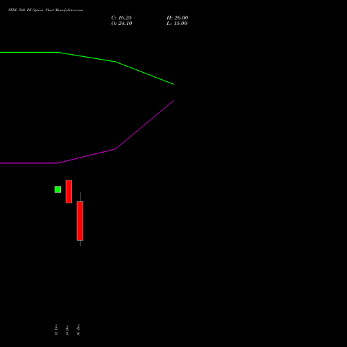 Live VEDL 560 PE (PUT) 27 January 2026 options price chart analysis Vedanta Limited 