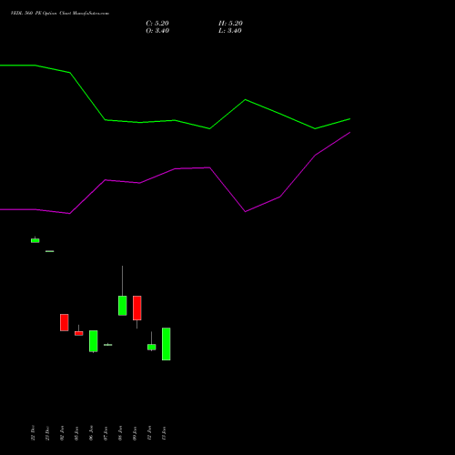 VEDL 560 PE (PUT) 24 February 2026 options price chart analysis Vedanta Limited 