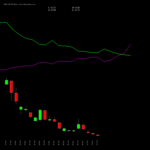 VEDL 565 PE (PUT) 27 January 2026 options price chart analysis Vedanta Limited 