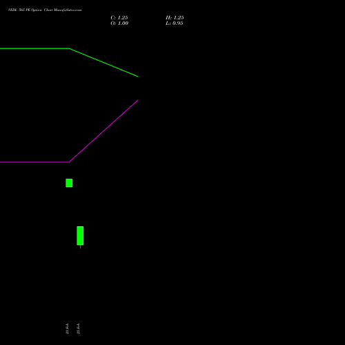 VEDL 565 PE (PUT) 30 March 2026 options price chart analysis Vedanta Limited 