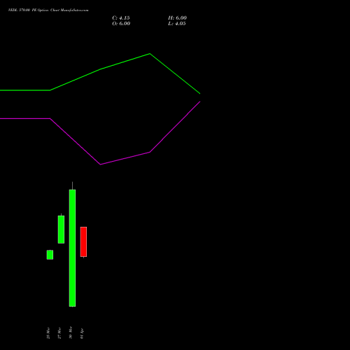VEDL 570.00 PE (PUT) 28 April 2026 options price chart analysis Vedanta Limited 