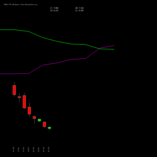 VEDL 570 PE (PUT) 27 January 2026 options price chart analysis Vedanta Limited 